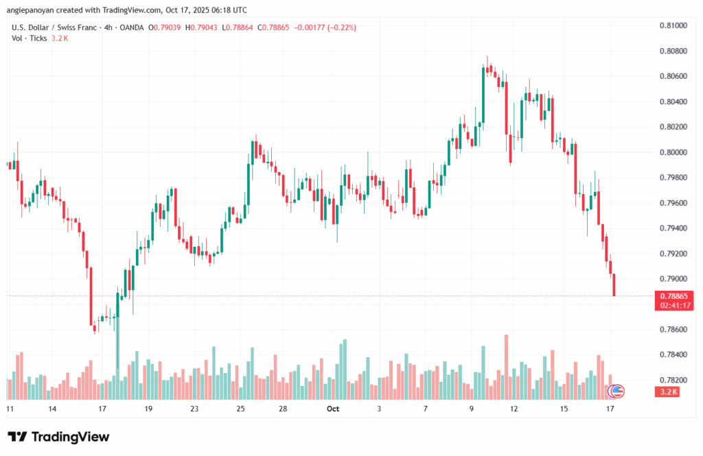 تحليل-USDCHF-17-10-2025