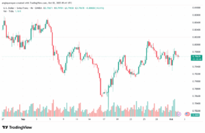 تحليل-USDCHF-2-10-2025