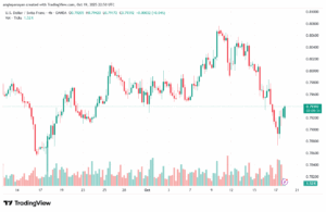 تحليل-USDCHF-20-10-2025