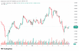 تحليل-USDCHF-21-10-2025