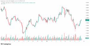 تحليل-USDCHF-22-10-2025