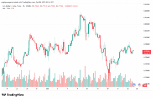 تحليل-USDCHF-24-10-2025