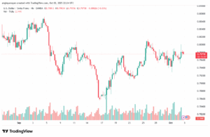 تحليل-USDCHF-3-10-2025
