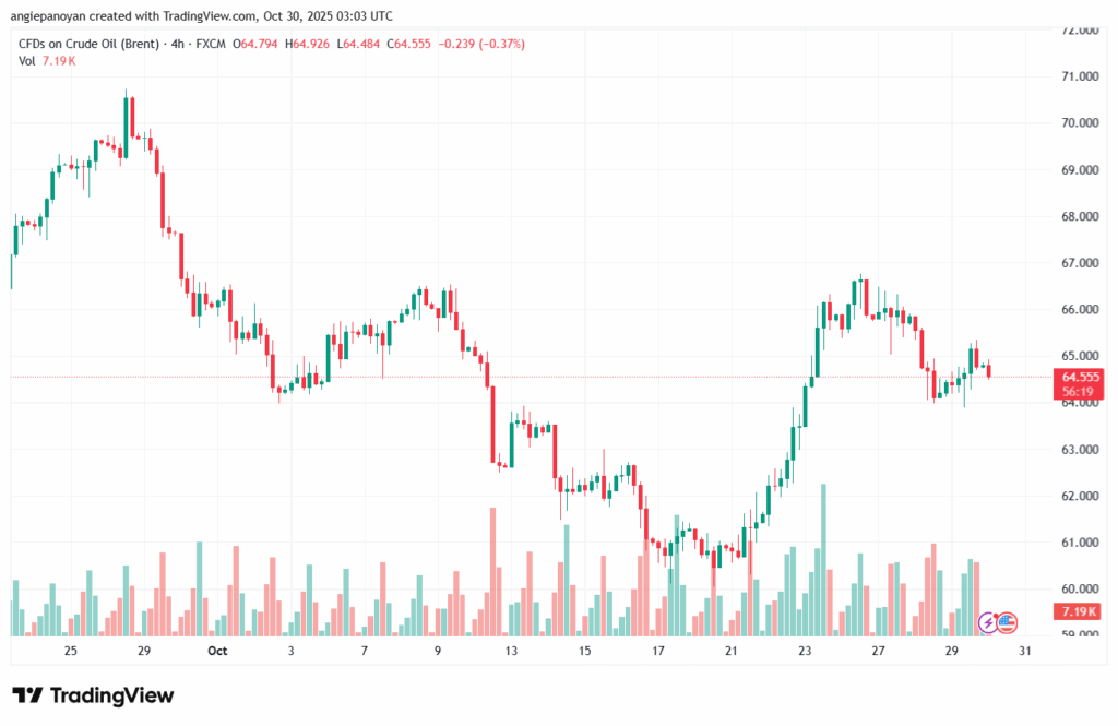 تحليل-USDCHF-30-10-2025