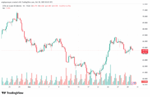تحليل-USDCHF-30-10-2025