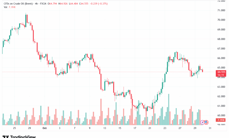 تحليل-USDCHF-30-10-2025