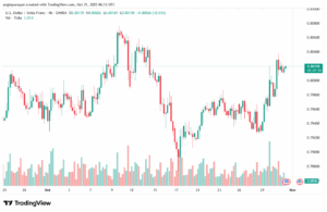 تحليل-USDCHF-31-10-2025