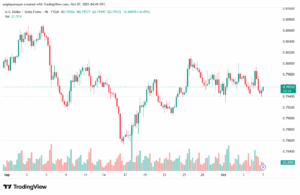 تحليل-USDCHF-7-10-2025