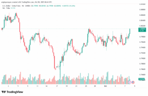 تحليل-USDCHF-8-10-2025