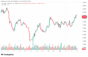 تحليل-USDCHF-9-10-2025