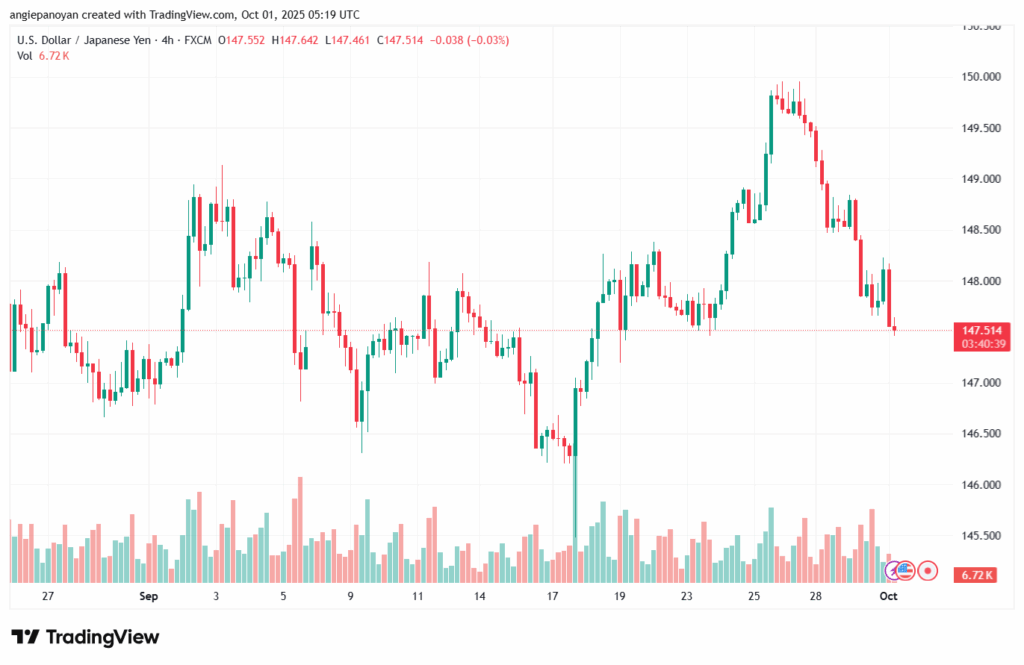 تحليل-USDJPY-1-10-2025