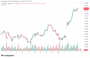 تحليل-USDJPY-10-10-2025