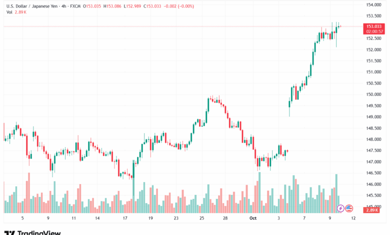 تحليل-USDJPY-10-10-2025