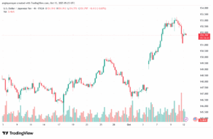 تحليل-USDJPY-13-10-2025