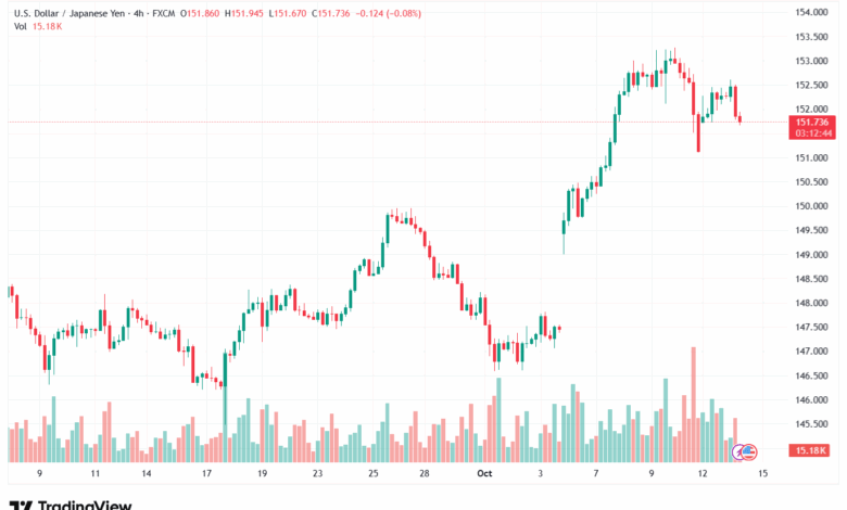 تحليل-USDJPY-14-10-2025