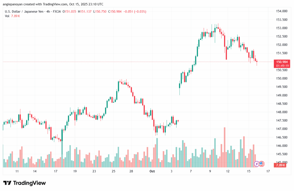 تحليل-USDJPY-16-10-2025