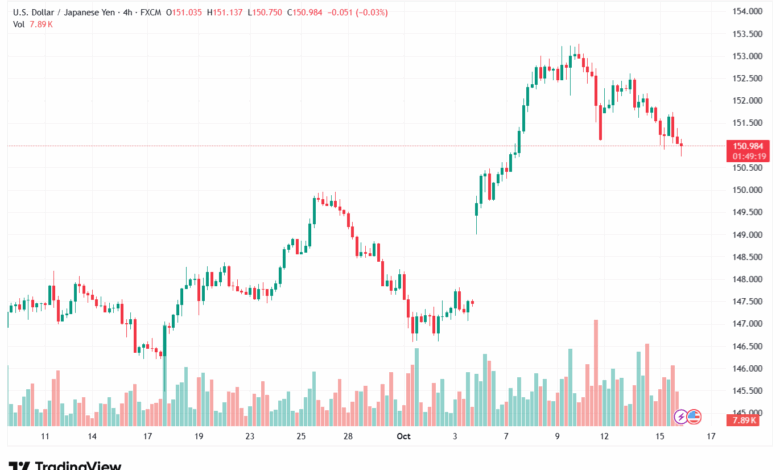 تحليل-USDJPY-16-10-2025
