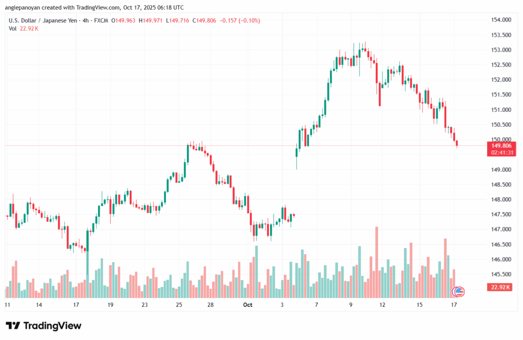 تحليل-USDJPY-17-10-2025