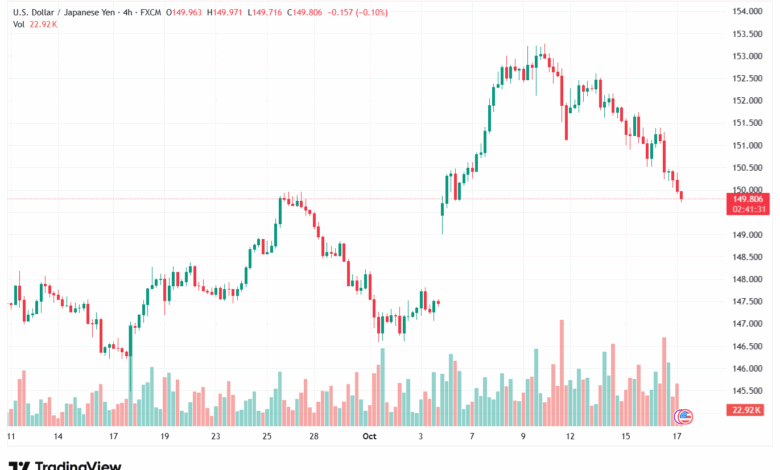 تحليل-USDJPY-17-10-2025