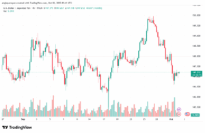 تحليل-USDJPY-2-10-2025