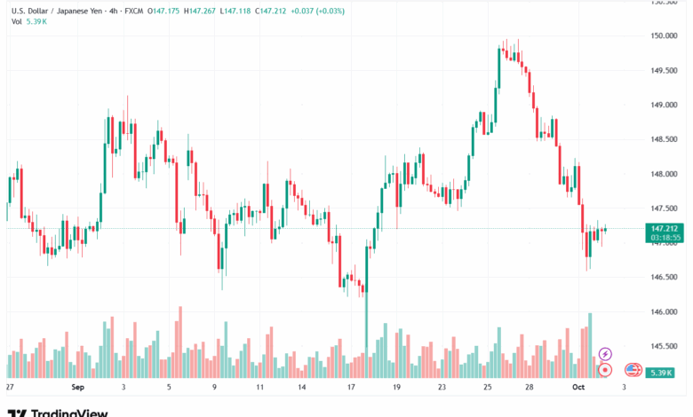 تحليل-USDJPY-2-10-2025