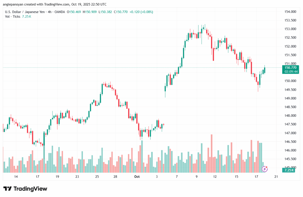 تحليل-USDJPY-20-10-2025