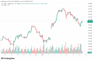 تحليل-USDJPY-20-10-2025
