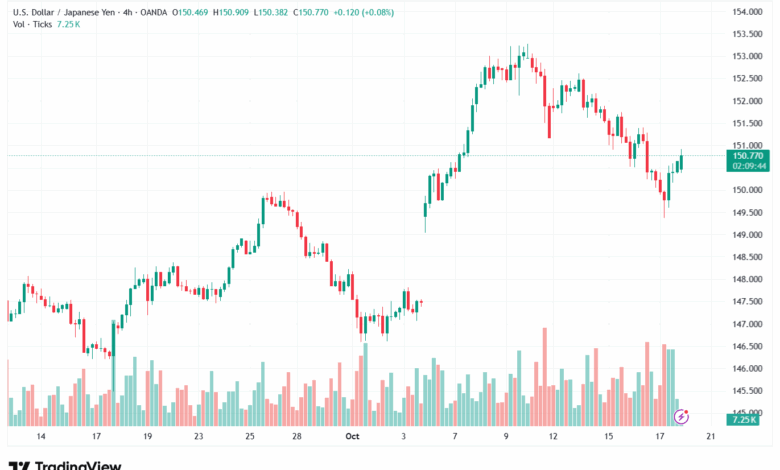 تحليل-USDJPY-20-10-2025
