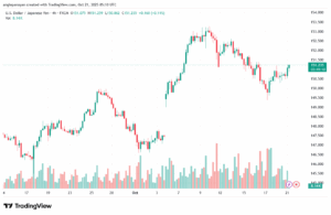 تحليل-USDJPY-21-10-2025