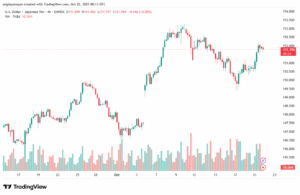 تحليل-USDJPY-22-10-2025