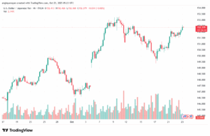 تحليل-USDJPY-23-10-2025