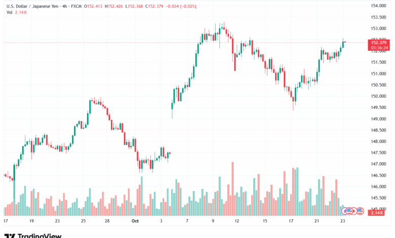 تحليل-USDJPY-23-10-2025