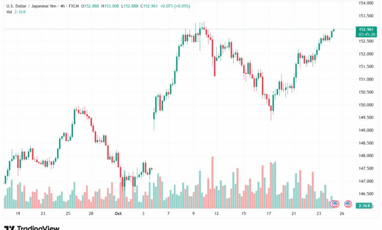 تحليل-USDJPY-24-10-2025