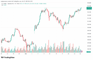 تحليل-USDJPY-27-10-2025