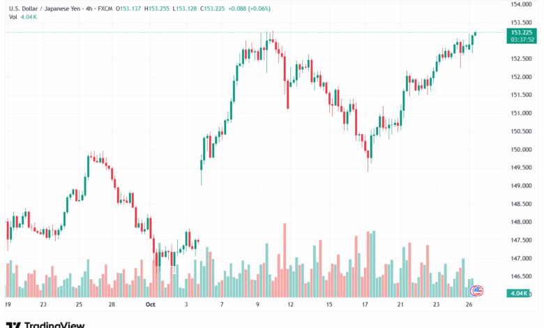 تحليل-USDJPY-27-10-2025