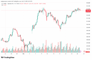 تحليل-USDJPY-28-10-2025