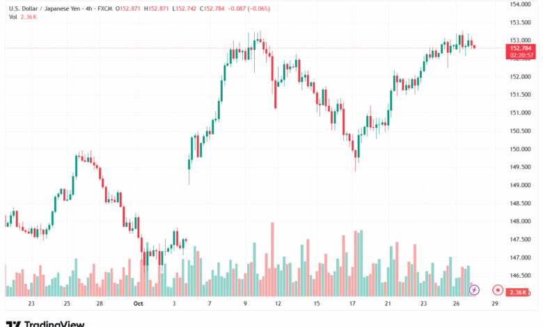 تحليل-USDJPY-28-10-2025