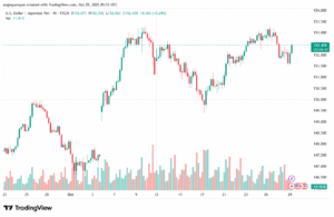 تحليل-USDJPY-29-10-2025