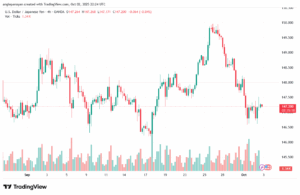 تحليل-USDJPY-3-10-2025