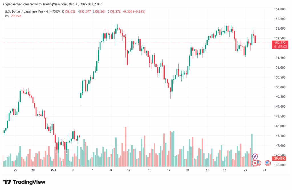 تحليل-USDJPY-30-10-2025