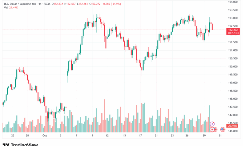 تحليل-USDJPY-30-10-2025