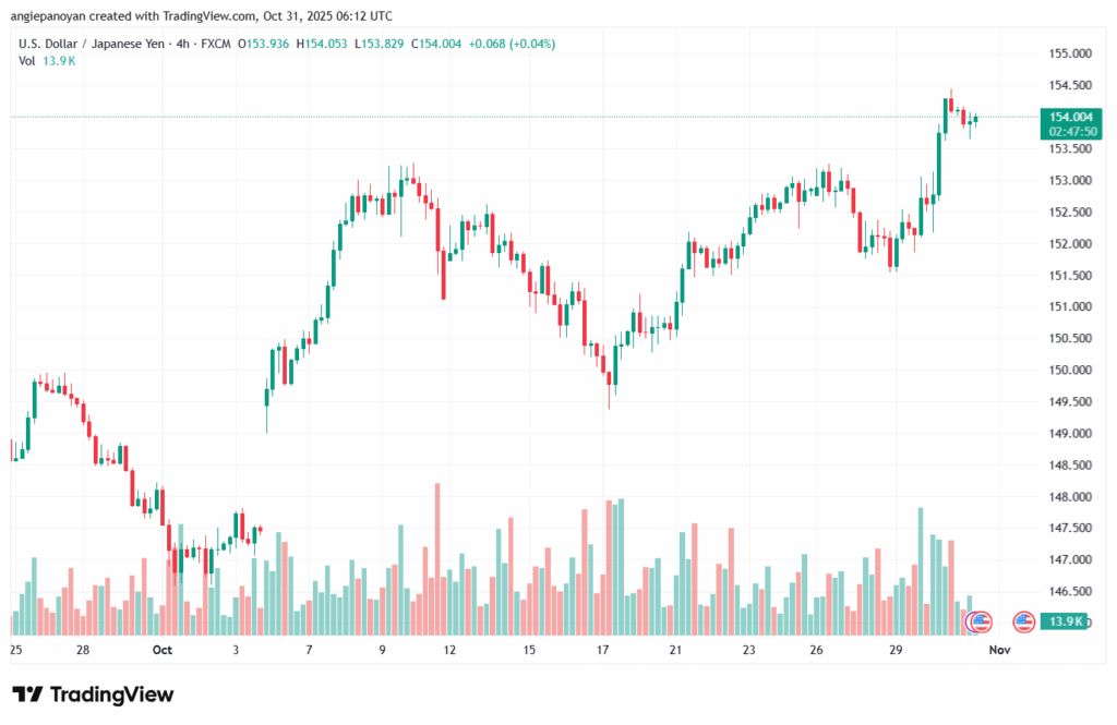 تحليل-USDJPY-31-10-2025