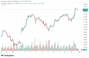 تحليل-USDJPY-31-10-2025