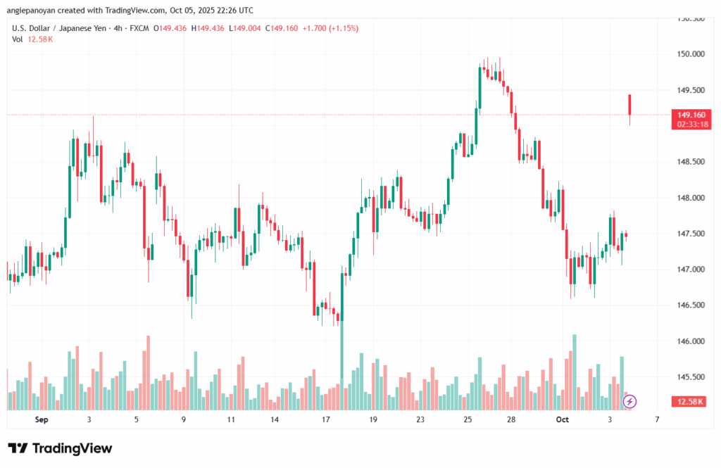 تحليل-USDJPY-6-10-2025
