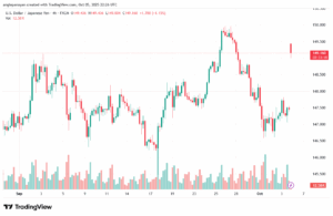 تحليل-USDJPY-6-10-2025