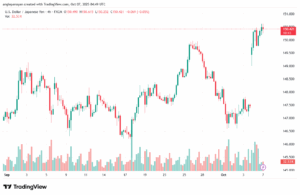 تحليل-USDJPY-7-10-2025