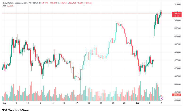 تحليل-USDJPY-7-10-2025