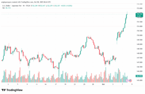 تحليل-USDJPY-8-10-2025