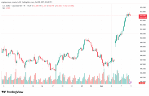 تحليل-USDJPY-9-10-2025