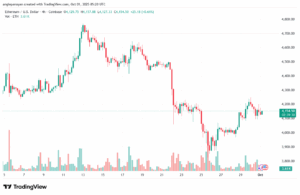 تحليل الاثيريوم 2025-10-1 ETHEREUM-ETH